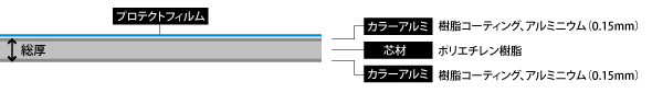 ソレイタワン断面図