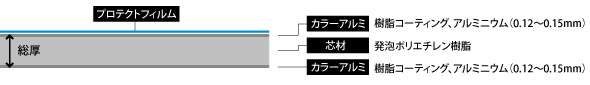 ソレイタリーズナブルホワイト断面図
