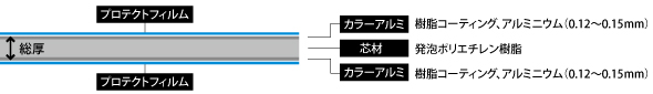 ソレイタリーズナブルホワイト断面図