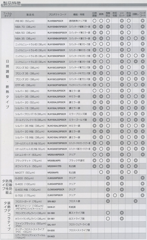 製品特徴