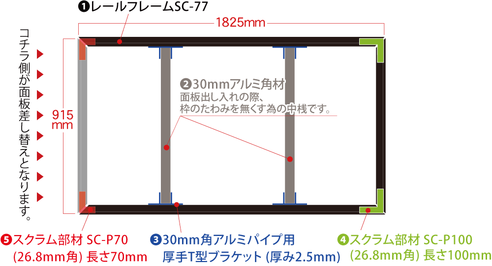 必要な部材がセットで!!「レールフレームキット品」